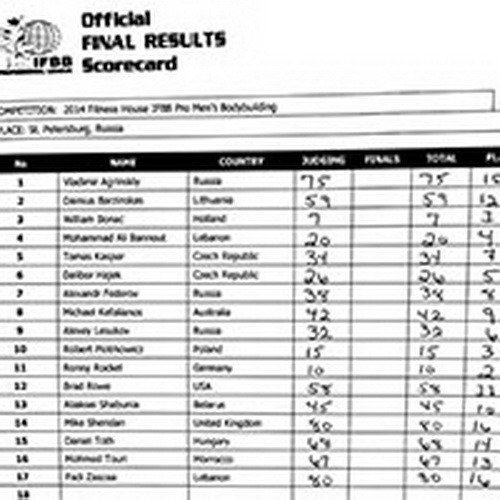 Результаты IFBB «Гран-при Фитнес Хаус Про» - 2014